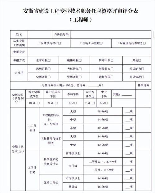 浙江省高工评定申报资料如下...(评审材料高级工程师整理公示) 软件优化