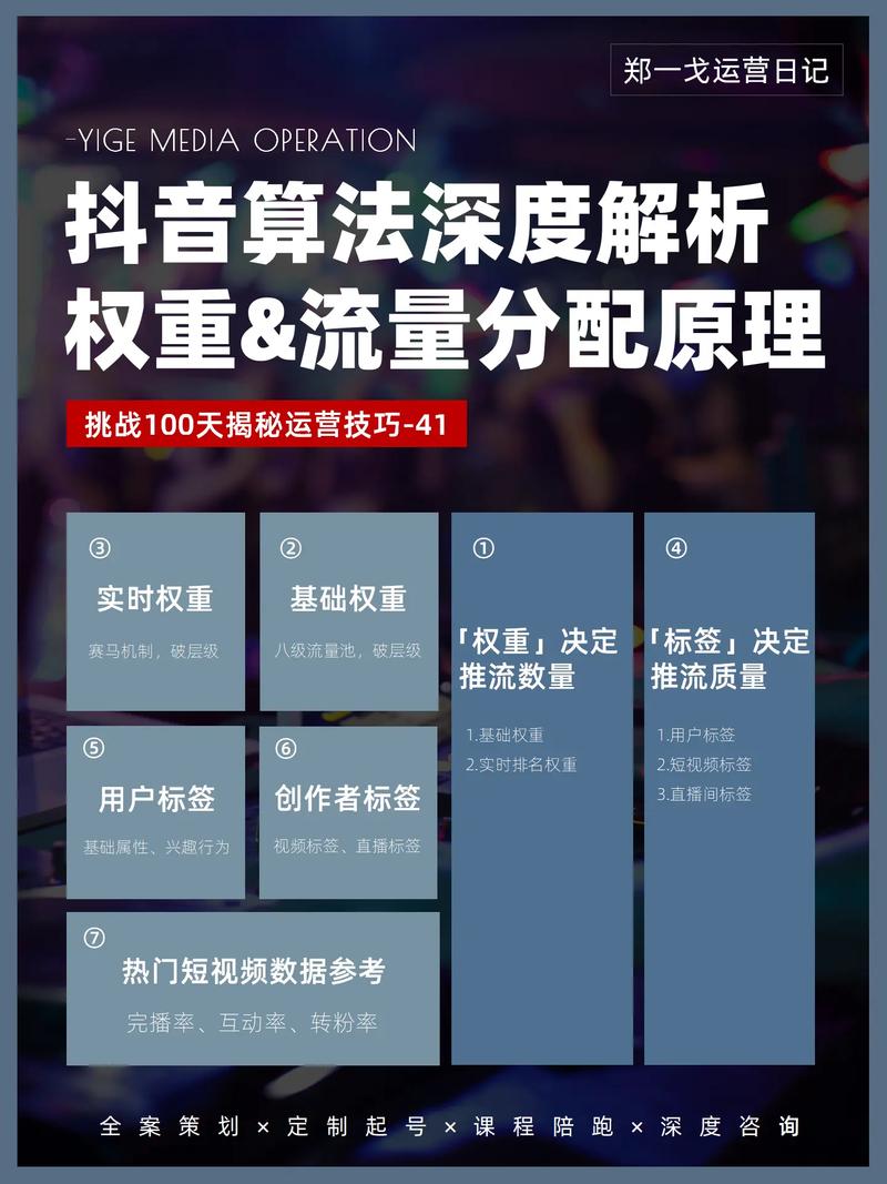 广告流量分发的逻辑和思路(广告价格平台层级都是) 软件优化