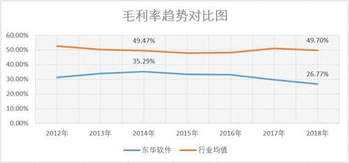 员工曾拿出8年工资救市(东华软件存货不动增收) 软件开发