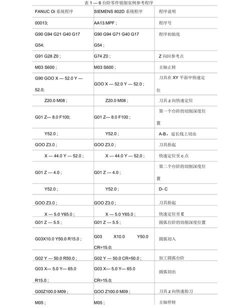 数控编程与加工从入门到精通(加工车削数控铣削编程) 软件优化