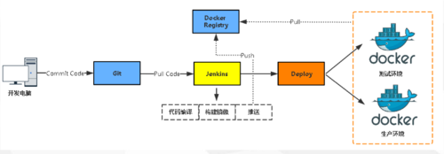 Jenkins实战（五）pipeline流水线自动化构建项目(流水线构建项目实战自动化) 99链接平台