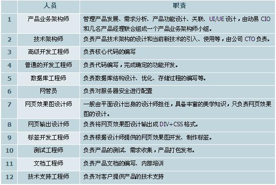 研发类岗位信息汇总，还有内推通道(开发软件负责工作产品) 排名链接