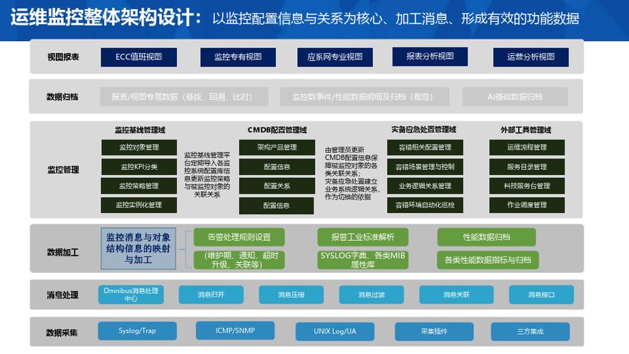 哈尔滨银行：基于业务系统可用性数字化转型实践与应用(业务可用性系统数字化故障) 99链接平台