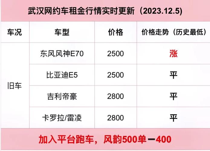 【打工人01】在南京开网约车一个月可以赚多少钱？(一个月都是论道租车师傅) 软件优化