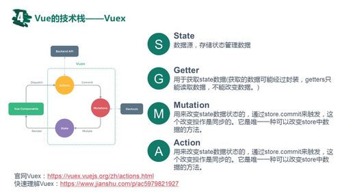 vue前端开发之开发环境(先锋版本安装脚手架环境变量) 99链接平台