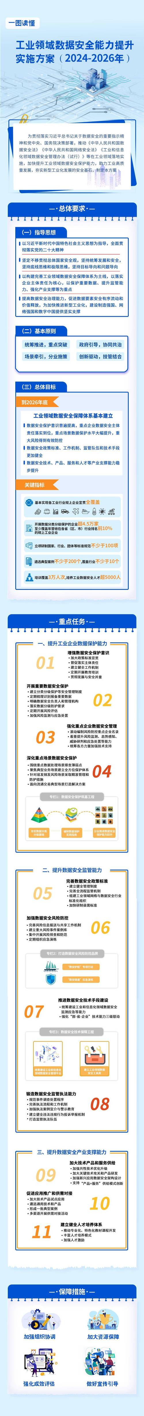 2024年移动应用程序安全最佳实践(应用程序确保数据用户威胁) 软件优化