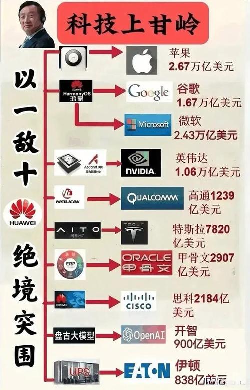 华为：挑战美国高科技巨头的创新力量(华为巨头高科技创新挑战) 99链接平台