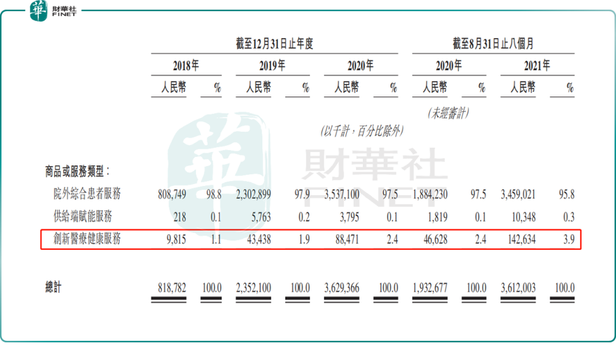 港股IPO |腾讯背书的独角兽公司圆心科技在港递交招股书(圆心科技资本医疗服务) 软件开发