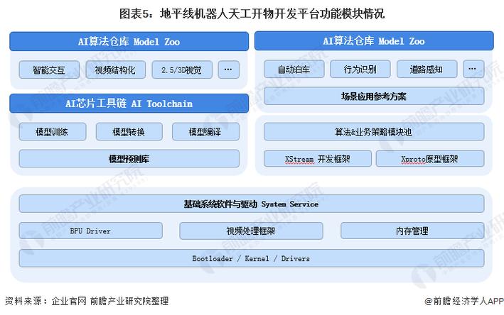 让AI像“水电煤”一样普及(地平线天工算法开发模型) 软件开发