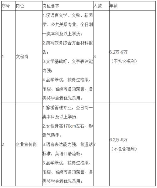 年薪10万！岳阳城建投正在招人......(岗位招聘报名考察城建) 软件优化