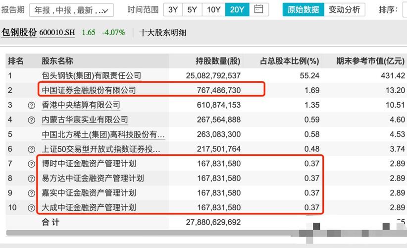 社保基金最新动向！斥资50亿元投资湾区科技 北上深相继落地(社保基金亿元股权科技创新投资基金) 99链接平台