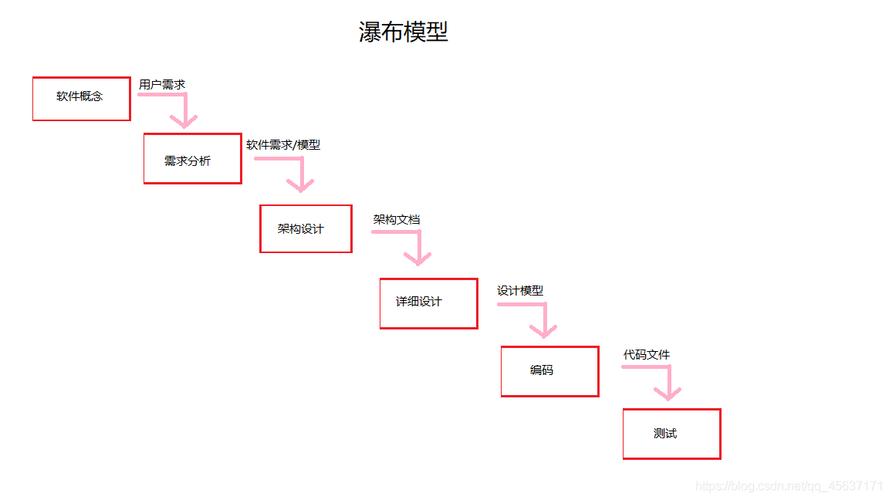 软件开发模型-瀑布模型(模型阶段瀑布开发夫子) 排名链接