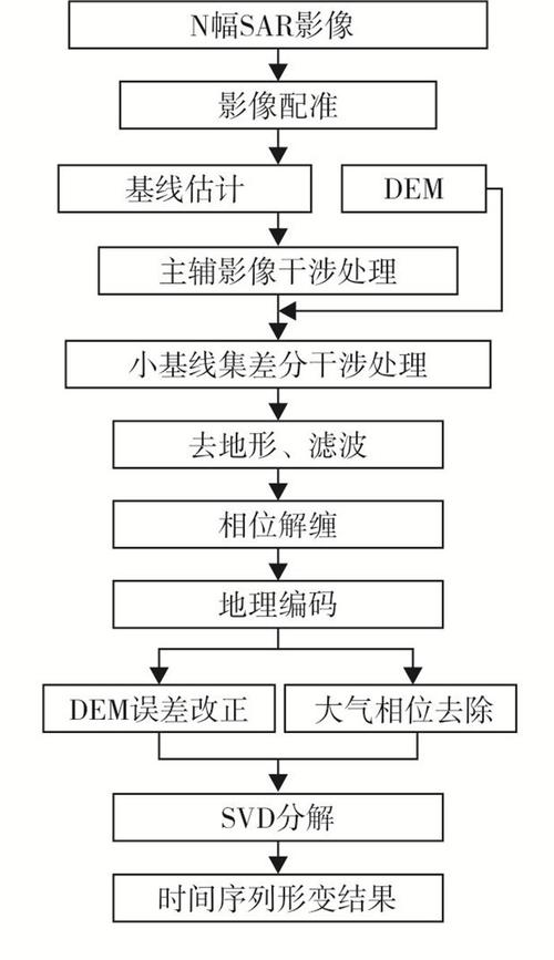 关于举办第一期“国产高精度时序InSAR处理软件培训会”的通知(测绘培训时序处理软件形变) 排名链接