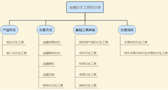 期货金融衍生工具基础概念、交易和结算分析(期货交易结算合约交易所) 软件开发