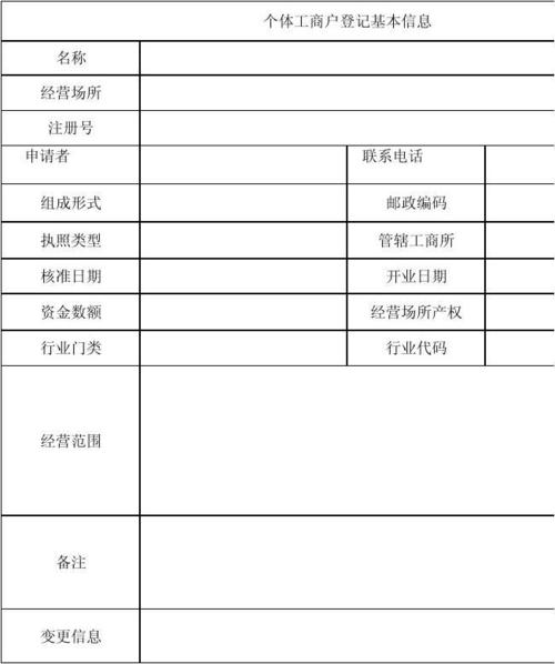 个体工商户登记指引——码上见！(个体工商户指引登记监督管理局市场) 99链接平台