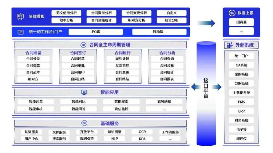 数字化转型之合同系统如何SaaS化？(合同产品都是系统数字化) 排名链接