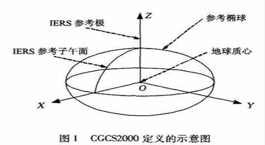 「技术」基于ArcGIS的CGCS2000坐标转换(转换坐标坐标系数据栅格) 软件开发