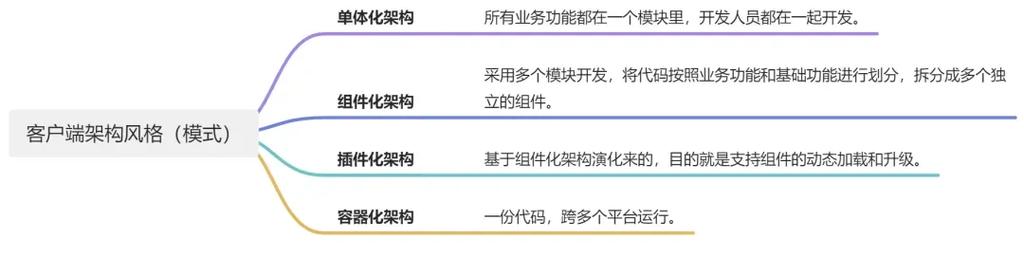 淘宝短视频流工程重构（上）：理论篇(架构重构代码业务工程) 软件优化