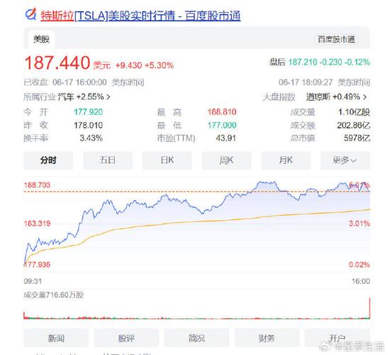 内部称“每个人都有股票”(特斯拉北京日报工厂岗位万元) 99链接平台