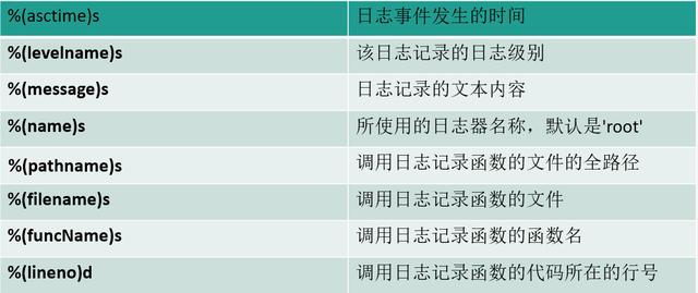 一文看懂(日志级别是一个功能信息) 软件优化