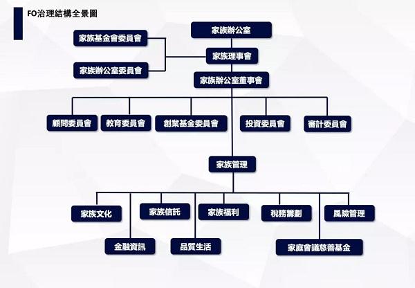 如何从0到1搭建一个家族办公室？(家族服务财富风险资产) 99链接平台