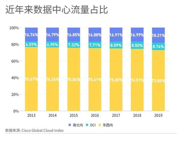 从流量经济到数字经济：餐饮SaaS衍化的必经之路？(餐饮流量阿里增长数据) 排名链接