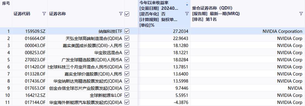 助力投资者掌握2万精准品种报价及技术分析！(和讯和讯网投资交易多个) 软件优化