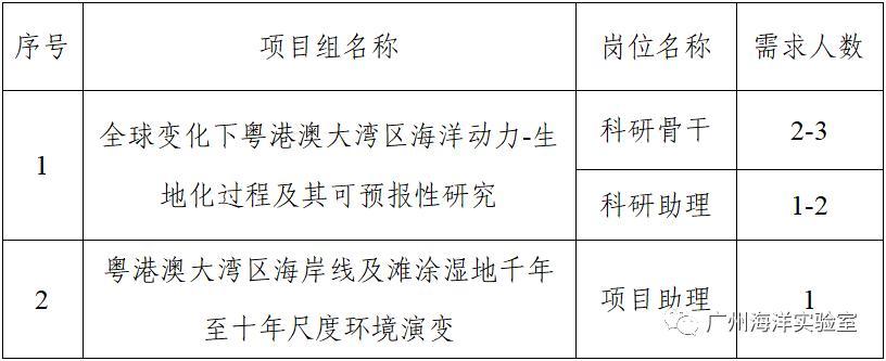 年薪最高80万！南沙这两所科研单位招人啦(南沙智能海洋年薪科学) 软件优化