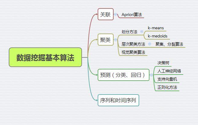 手把手教你做数据挖掘 !（附教程\u0026数据源）(数据数据挖掘数据源手把手离群) 排名链接