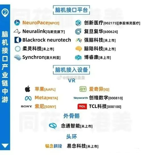 脑机接口软件有了“中国平台”(接口天津大学平台开源脑科学) 软件优化