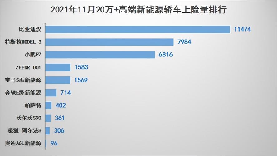 老牌汽车厂商比亚迪市场市占第一(新能源汽车电控系统老牌) 软件开发