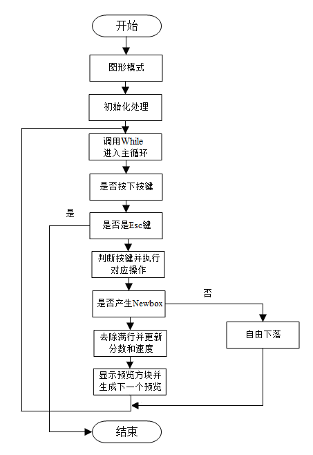 俄罗斯Roskomnadzor发布国产网络测速解决方案(邮电连接应用程序设计技术) 99链接平台