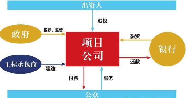 南威软件股份有限公司关于预中标 河北省石家庄市高邑县智慧城市（一期）PPP项目的公告(项目中标智慧城市公示) 软件优化