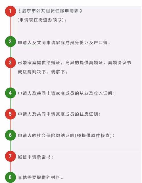 速看！这里的公租房网上申请攻略来了！应届生也没问题！(申请租房来了也没申请人) 软件优化