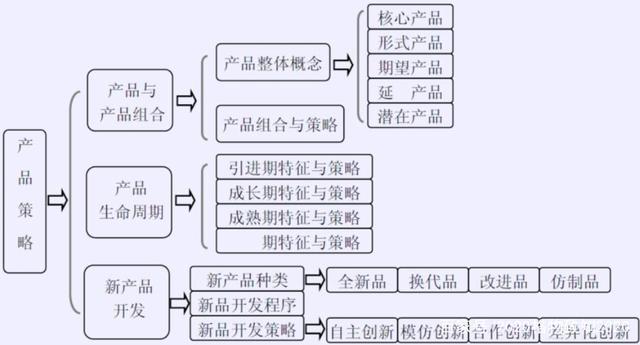 策略产品面试模型(产品指标策略都是内容) 排名链接