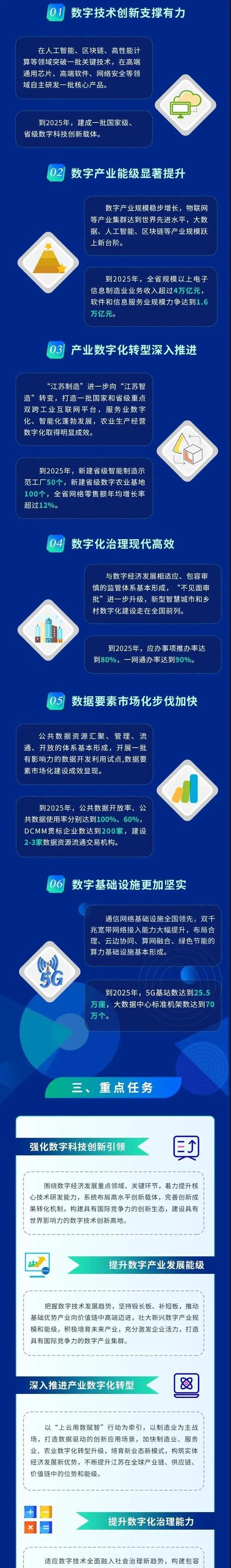 揭阳移动全力支撑“数字揭阳”发展(服务数字支撑覆盖融合) 软件开发