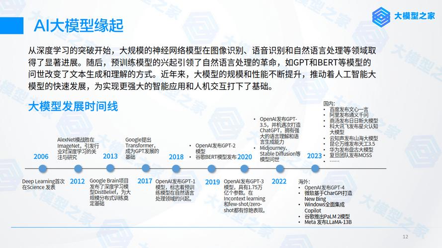 东兴证券揭示未来增长潜力(和讯模型和讯网人工智能投资) 软件优化