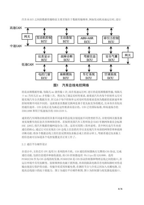 说说can总线控制器开发汽车ECU软件的设计思路(总线车门仪表盘系统打开) 软件开发