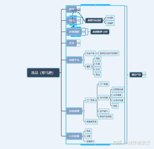 跨境选品法和开发思路（上）(跨境市场产品思路多样化) 软件开发