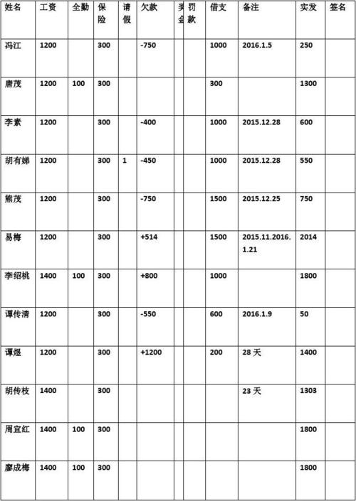 线上报名！(恩施岗位公司员工薪资) 软件开发