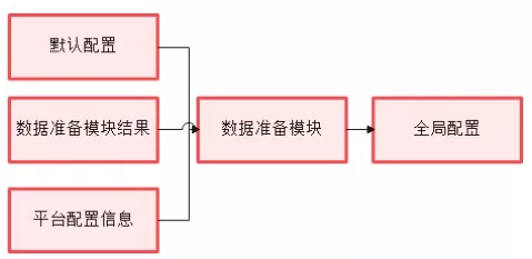 工业视觉智能实战经验之IVI算法框架2.0(模型数据算法模块训练) 软件开发