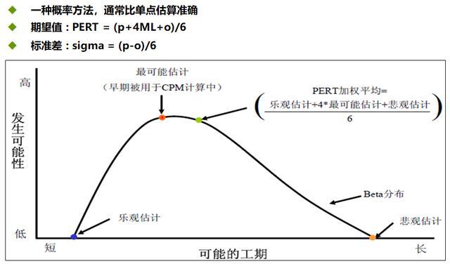 软件项目估算-从功能点估算法到Cocomo成本估算模型(估算项目工作量功能模型) 软件开发