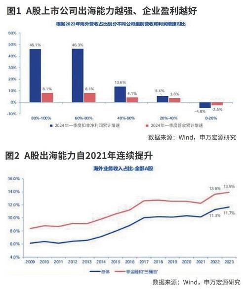 一个被出海开发者占据的冷门品类？(开发者出海品类冷门专业) 软件优化