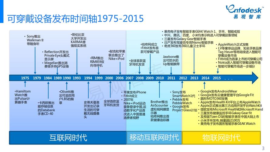 中国可穿戴式应用行业市场研究报告(穿戴分析市场行业终端) 排名链接