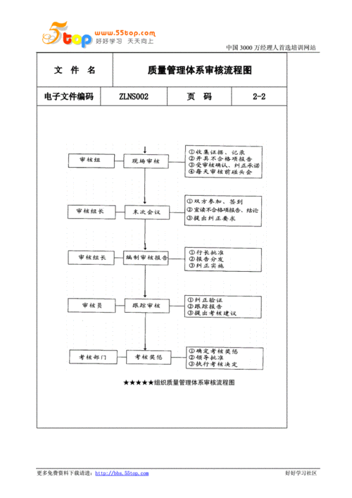 附下载地址】(审核过程质量管理体系下载地址产品) 99链接平台