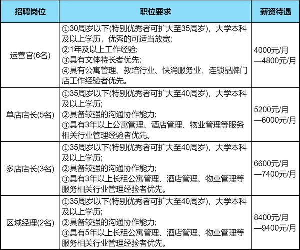 岗位速递！巢湖市54家企业发布线上招聘信息(以上学历工作经验周岁优先薪资) 99链接平台