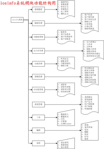 开发进销存管理系统如何助力企业发展的全面解析(企业进销存管理系统数据库存市场) 排名链接