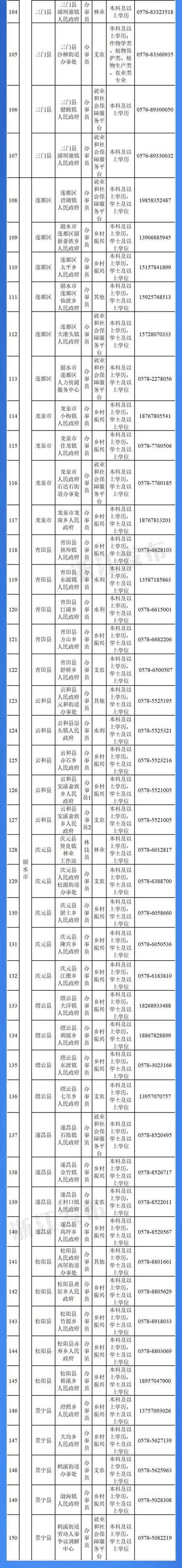 招聘｜2024届档案管理专业高校毕业生看过来(档案档案管理归档招聘工作) 软件开发