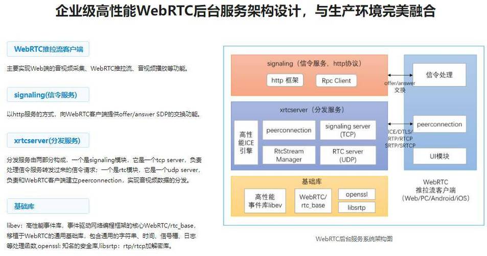 基于C++音视频高手课-WebRTC远程桌面后台服务实战-(完结)(音视频实时远程桌面数据高效) 排名链接