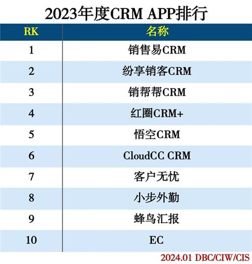 2023年前十大CRM客户管理系统排行榜(企业功能销售客户服务) 99链接平台